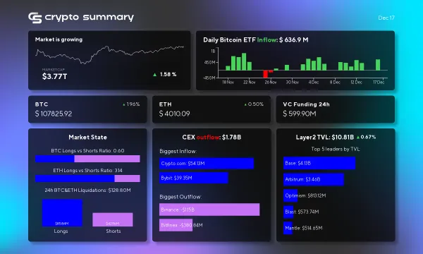 Cryptocurrency Market Soars: L2 Networks Hit $10.81B TVL as Bitcoin and Ethereum Surge!