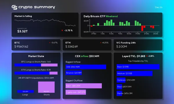 Cryptocurrency Market Update: TVL Dips to $9.24B, Bitcoin Falls, and New Fundraising Insights