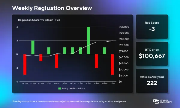 Global Cryptocurrency Regulation Shifts: U.S. Leadership Change Sparks New Opportunities for Investors