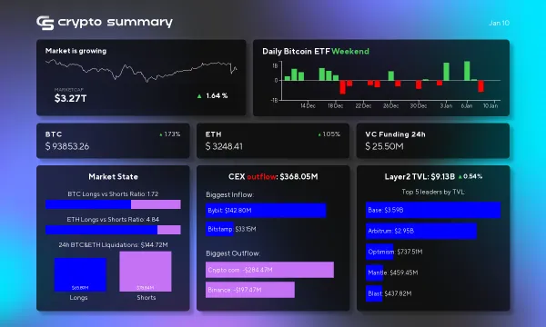 Cryptocurrency Market Update: Layer 2 Networks See TVL Growth Amid Bitcoin and Ethereum Price Surge