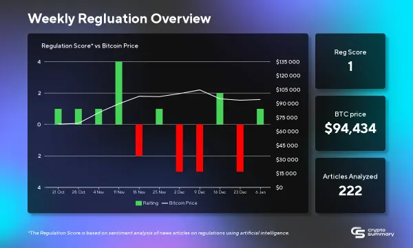 Global Cryptocurrency Regulation Update: U.S. Controversies, Stricter Rules, and Positive Developments