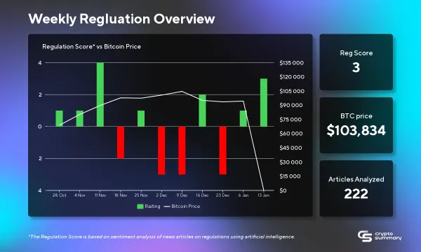 Cryptocurrency Regulation Update: Key Changes, Challenges, and Opportunities for Investors