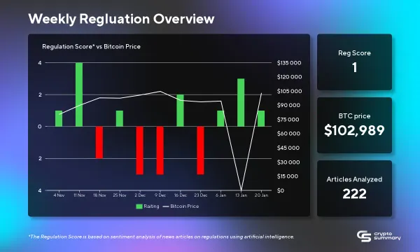 Cryptocurrency Regulation Shifts: What Investors Need to Know Post-Trump Inauguration