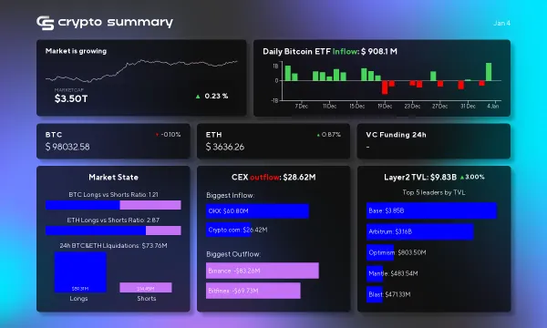 Layer 2 Networks Surge: Total Value Locked Hits $9.83 Billion Amid Crypto Market Trends