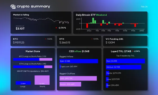 Cryptocurrency Market Update: L2 Networks Drop, BTC and ETH Prices Fall Amid Fundraising Surge