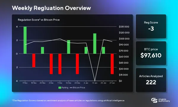 Cryptocurrency Regulation Trends: US Lawsuits, EU Progress, and Global Compliance Challenges