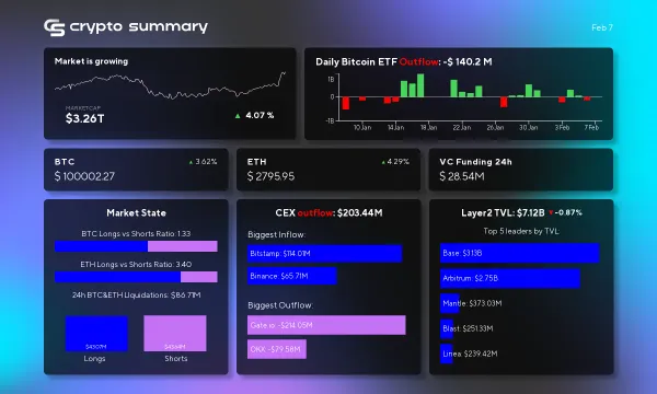 Cryptocurrency Market Update: Layer 2 TVL Drops, Bitcoin Surges, and New ETF Developments!