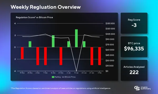 Global Cryptocurrency Regulation Shifts: US Tensions, India’s Reforms, and Legal Challenges Ahead