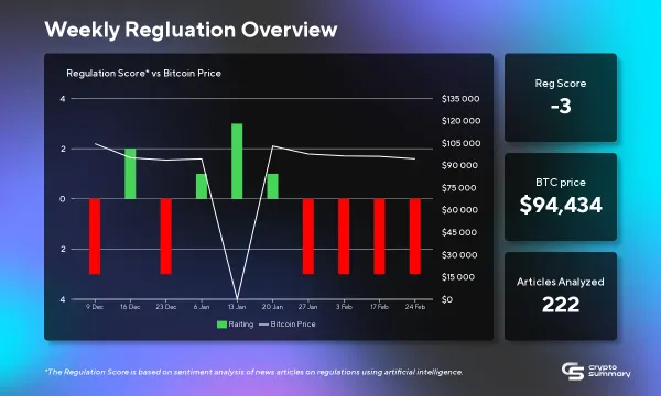 Cryptocurrency Regulation Updates: US Developments, Global Actions, and Legal Consequences