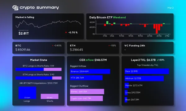 Cryptocurrency Market Sees Rise in Layer 2 TVL: Bitcoin and Ethereum Update Inside!